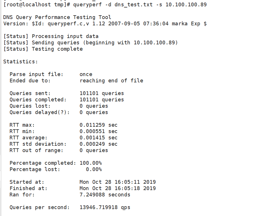 DNS压力测试结果